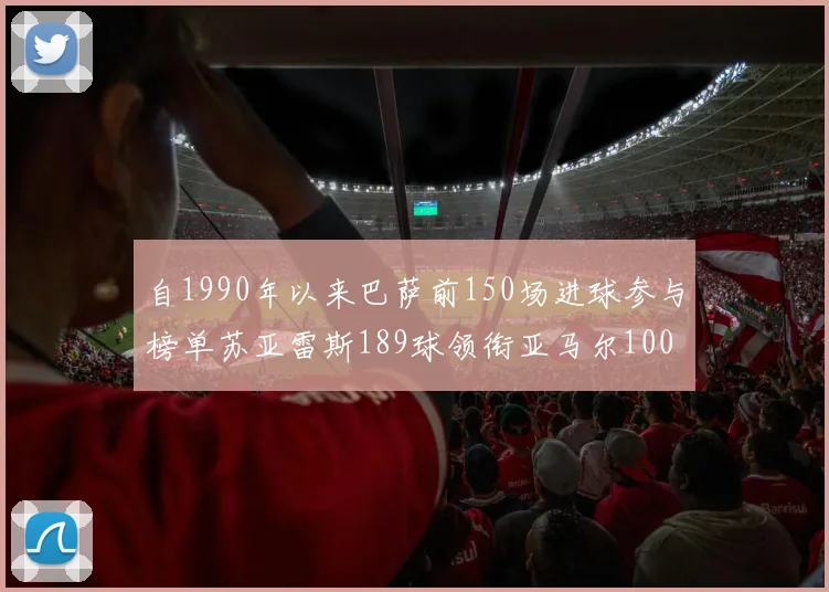 自1990年以来巴萨前150场进球参与榜单苏亚雷斯189球领衔亚马尔100球位列第十